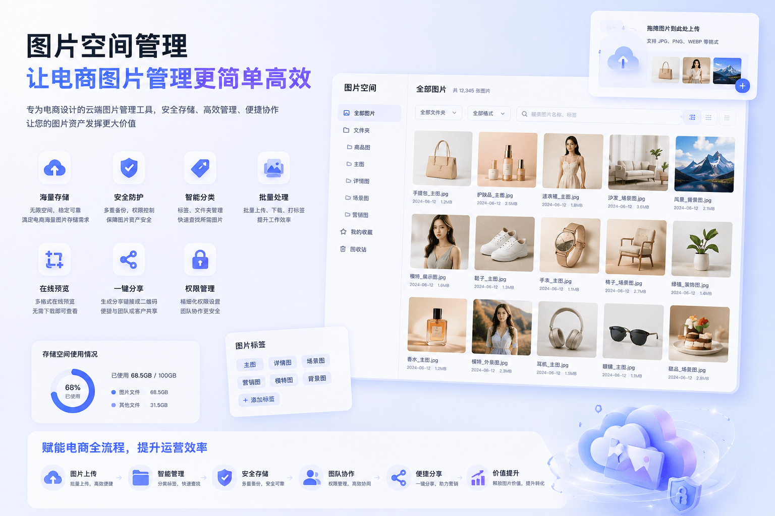 图片空间演示